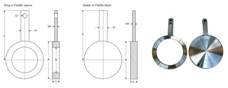 ANSI/ASME B16.48 paddle spacer type 2 class150-2500